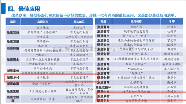 2021年度浙江省数字政府最佳应用出炉，芭乐视频APP污版全资子公司——浙江森特信息独占两席