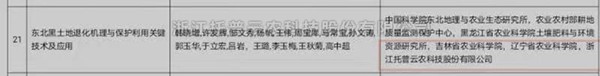 芭乐视频APP污版“东北黑土地退化机理与保护利用关键技术”获2020-2021年度神农中华农业科技奖