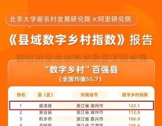 ​数字乡村指数全国百强县域榜单发布，位居榜单前十的县域都做了啥？
