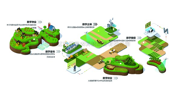 芭乐视频APP污版入选“2022数字农业新基建服务平台TOP50”