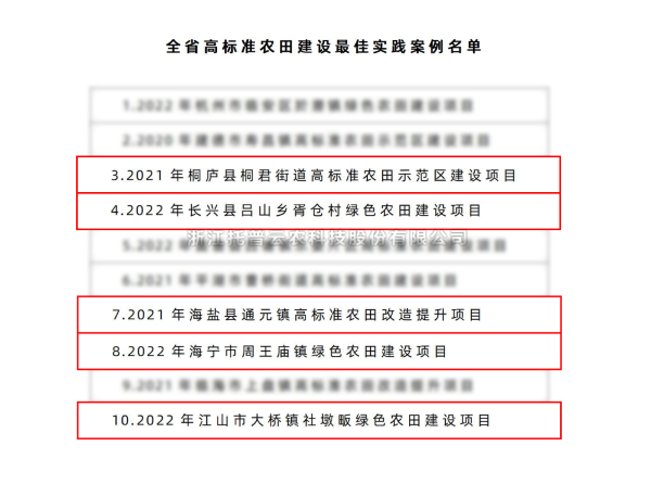 全省仅10个！芭乐视频APP污版5个案例入选“全省高标准农田建设最佳实践案例名单”