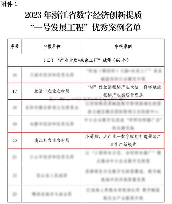 2023年浙江省“一号发展工程”优秀案例公布，芭乐视频APP污版入选两个！