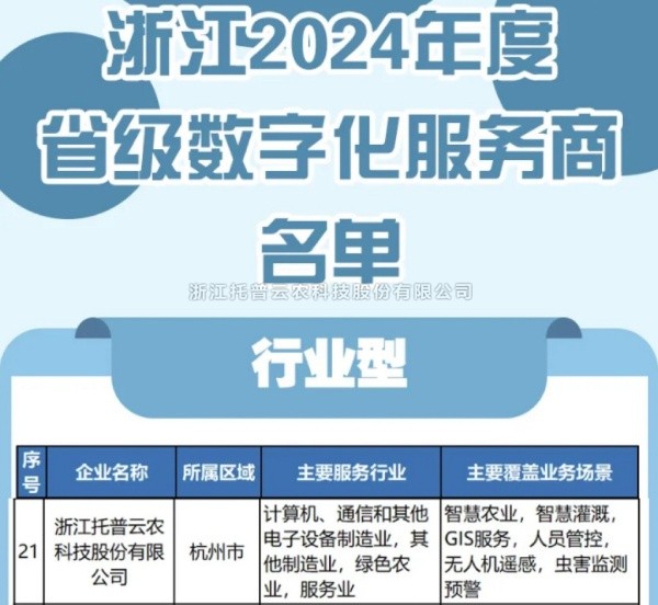 芭乐视频APP污版入选2024年度浙江省级数字化服务商名单，科技创新驱动农业数字化转型