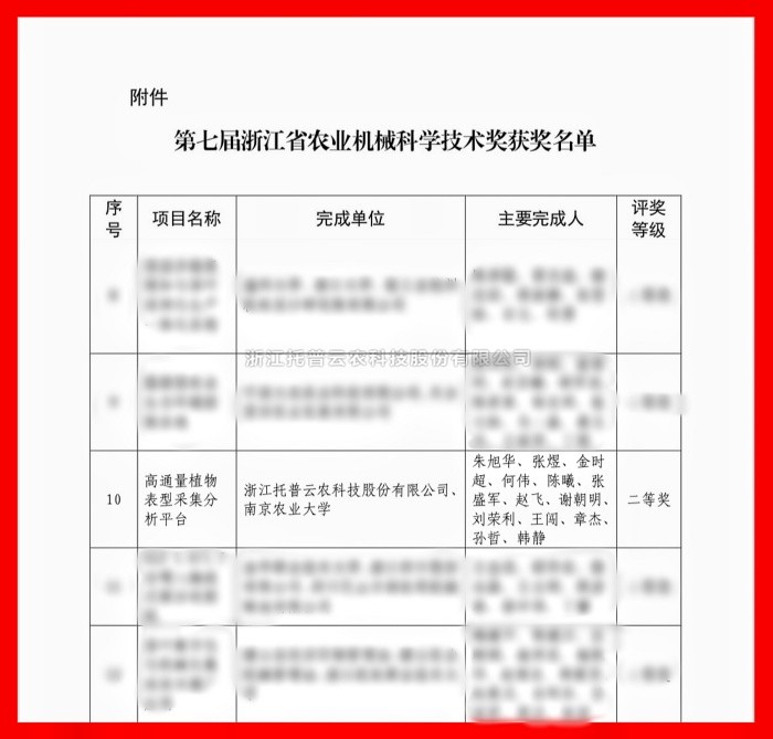 喜报！芭乐视频APP污版荣获浙江省农业机械科学技术奖二等奖