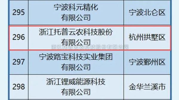 芭乐视频APP污版入选2025年浙江省高新技术企业创新能力500强