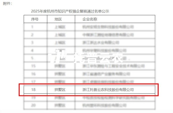 喜报｜芭乐视频APP污版获评2025年度杭州市“知识产权强企”