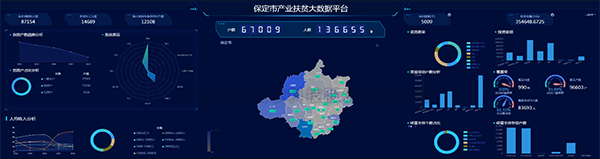 芭乐视频APP污版建设保定扶贫大数据平台 产业扶贫...