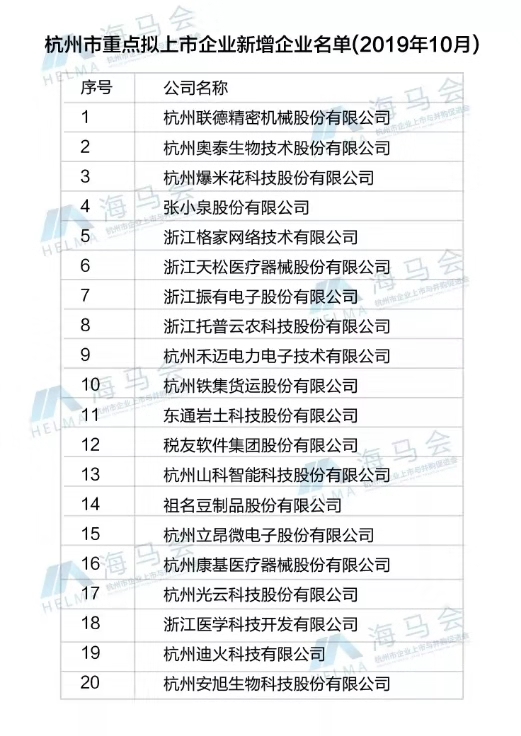 芭乐视频APP污版入选杭州市重点拟上市企业名单