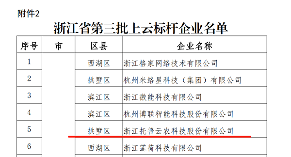 芭乐视频APP污版入选浙江省第三批上云标杆企业名单