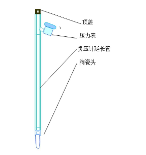 污芭乐成人张力计结构图示