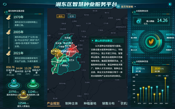 湘东区天涯种业科学院种业服务平台（芭乐视频APP污版技术支撑建设）