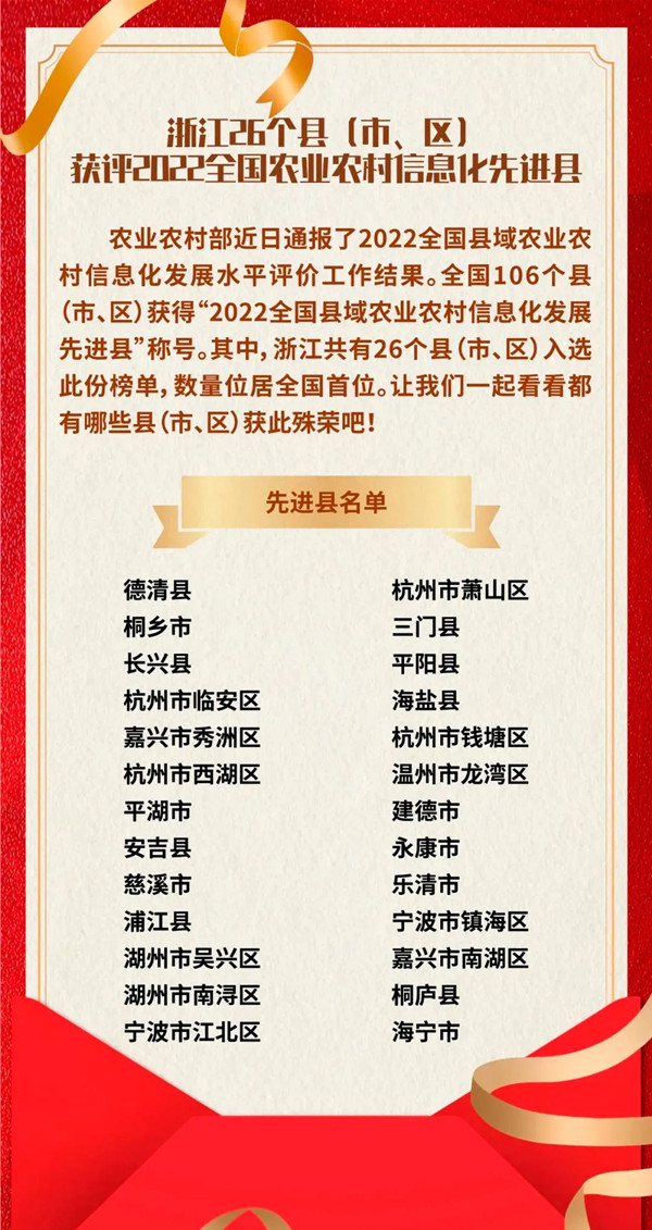浙江省数量位居全国第一，芭乐视频APP污版全资子公司与有荣焉！